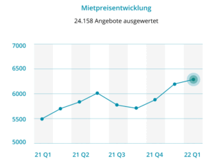 mietpreisentwicklung 1 1
