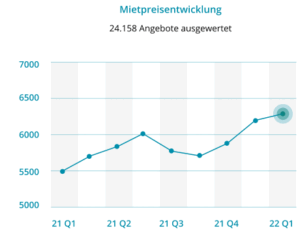 mietpreisentwicklung 1